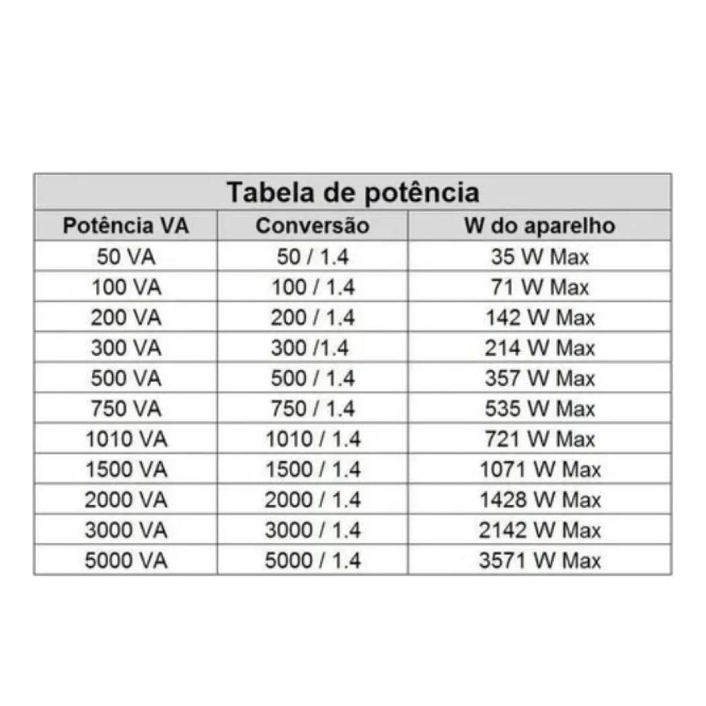 AUTOTRANSFORMADOR 2000VA BIVOLT OPL - Imagem 3
